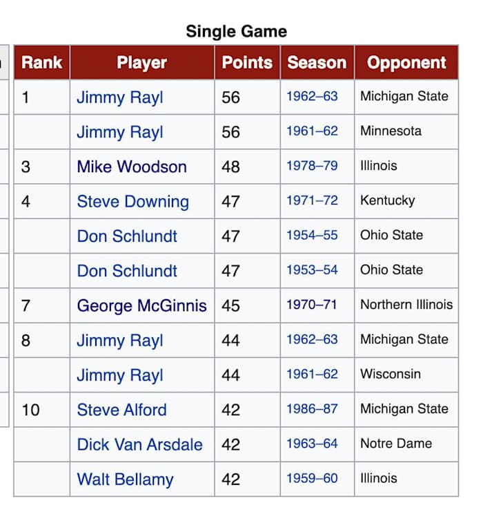 Screen Shot 2021-11-27 at 8.23.02 PM